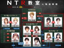 NTR教室～ヤリチン転校生は僕の彼女をオナホコレクションに加えたい～