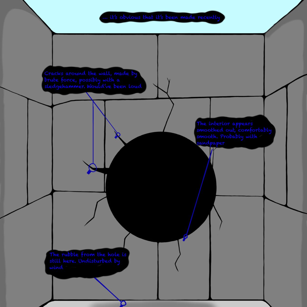 Case one: The hole of glory page 2 full