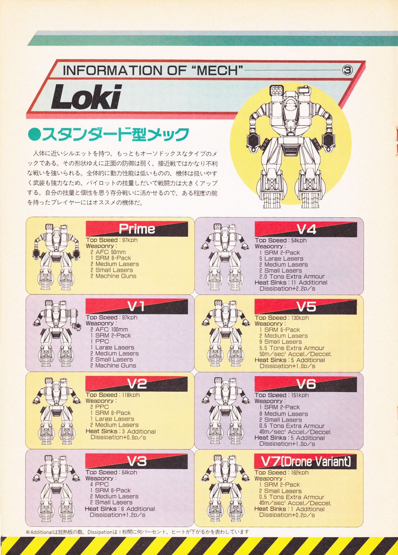 電撃王 1993年8月号付録 バトルテック オフィシャル ガイドブック page 10 full