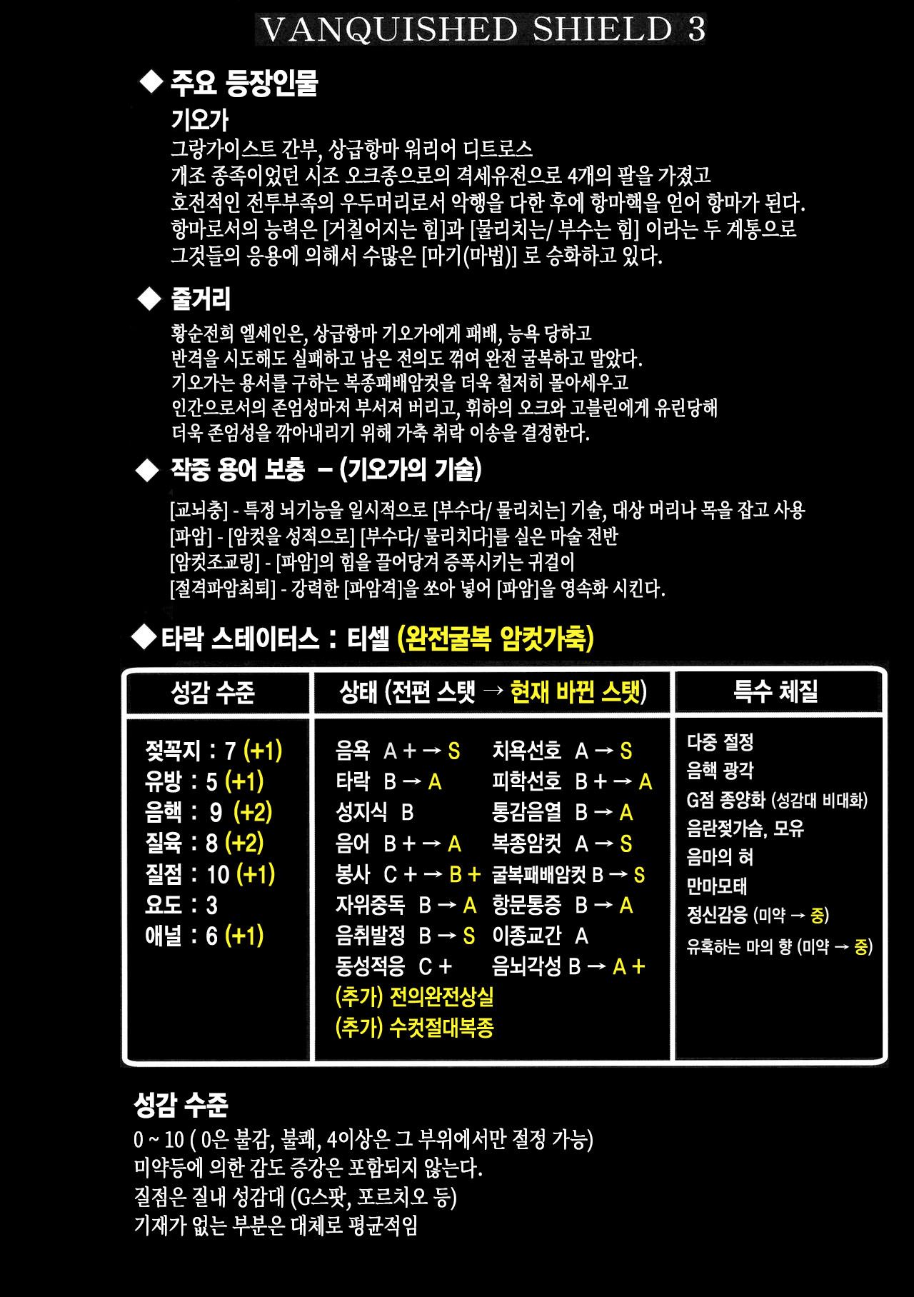 Koujun Senhime Elsain VANQUISHED SHIELD 3 | 황순전희 엘세인 "부서져버린 사람들의 방패 3" page 4 full